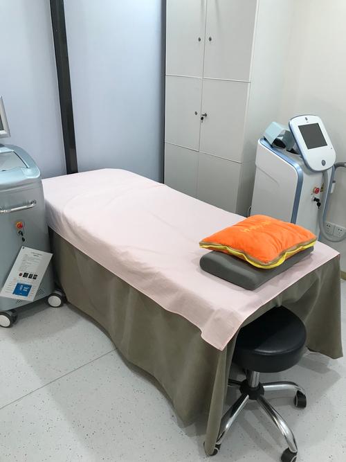 《医疗美容项目分级管理目录》